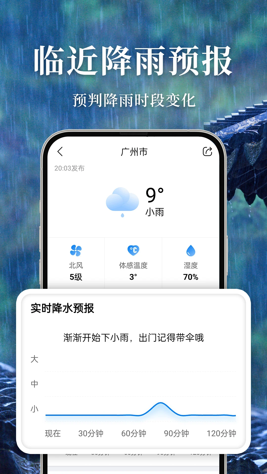 准雨天气8.4.6 精准天气预报