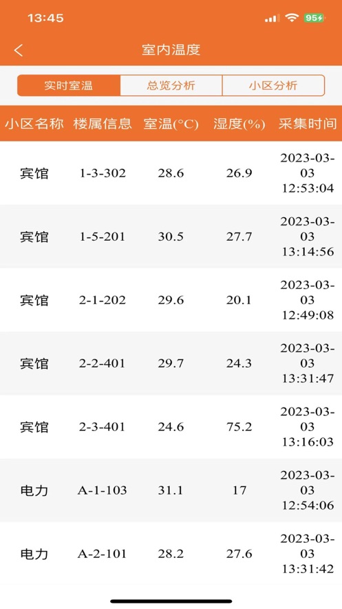 FinMe��䬹��ȹ���app����