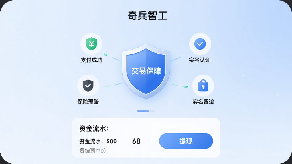 画面主体为“奇兵智工”App的资金安全界面,中央显示“交易保障”盾牌图标,周围环绕支付成功、保险理赔、实名认证等小图标,背景为淡蓝色渐变,布局居中稳重,风格简约商务,细节包括资金流水明细和提现按钮,画质高清干净,无多余元素