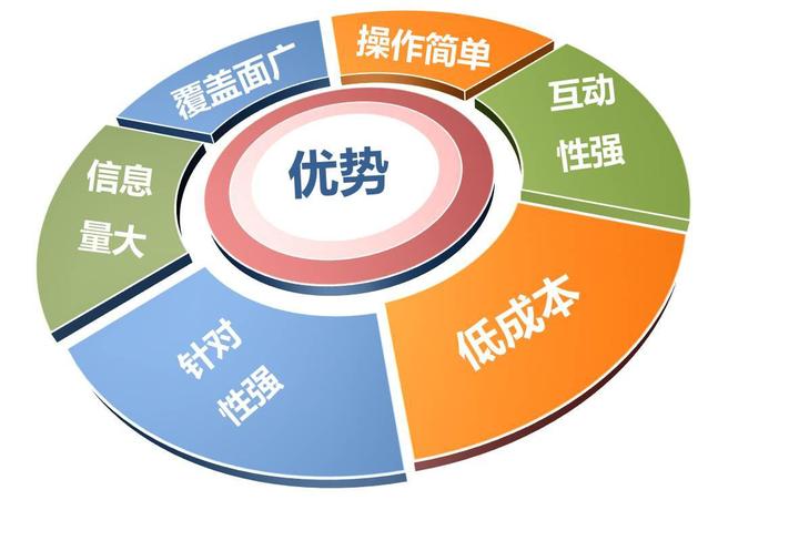 众流生意 概念图解 流量整合赚钱方式