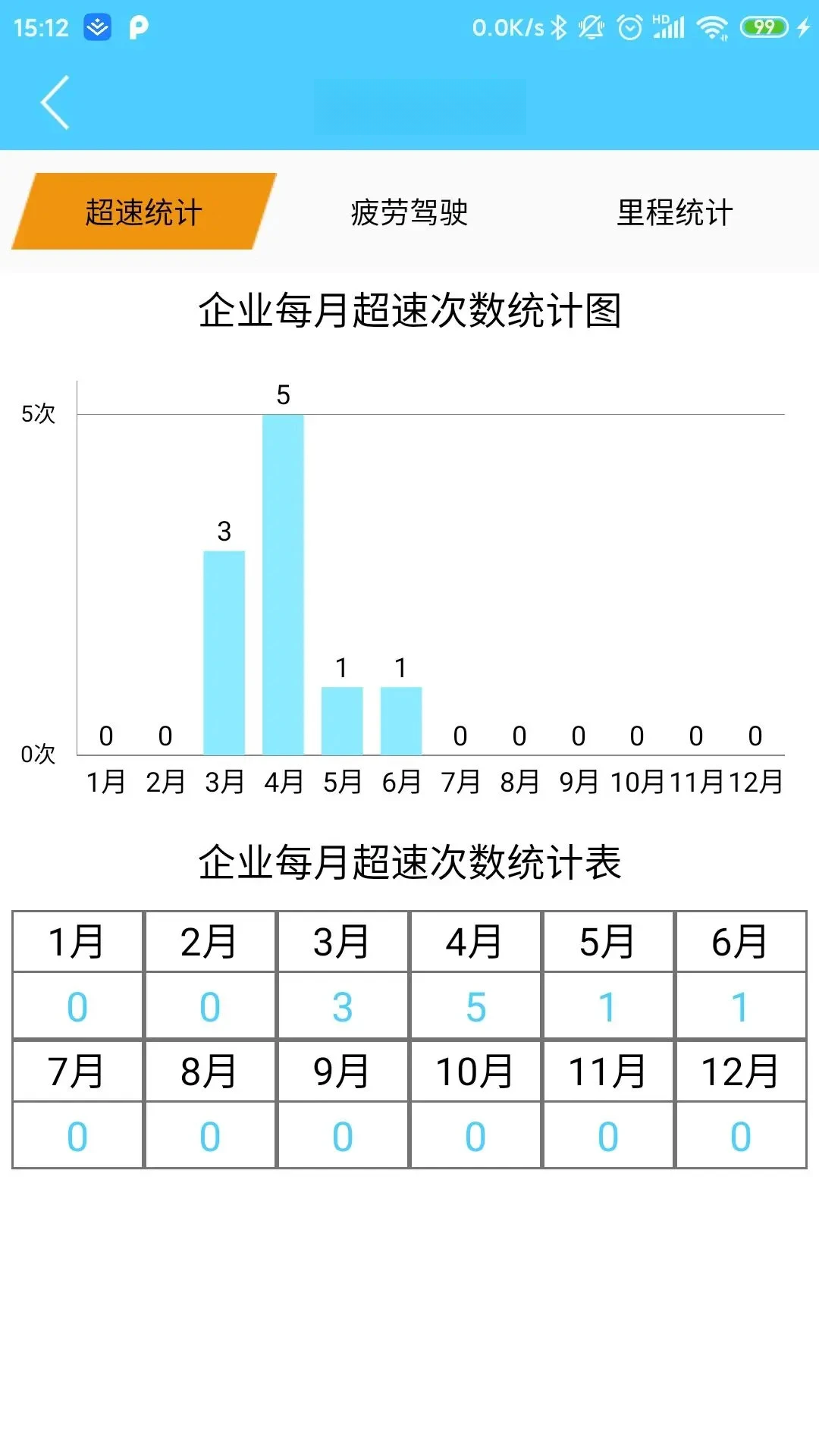 ���쳵����6.9 ��׿�� ����������λ