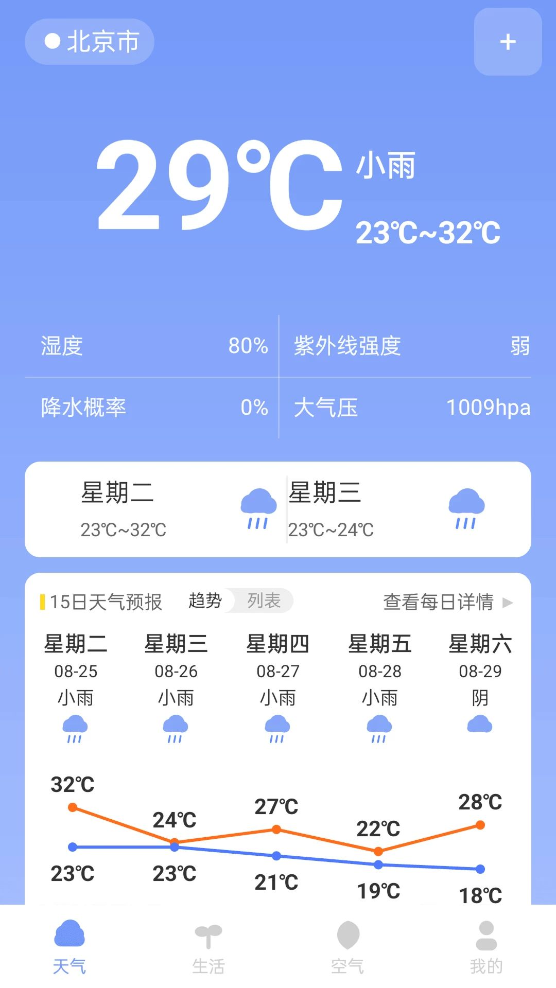 ����������֪1.1.0 ��׼����Ԥ��