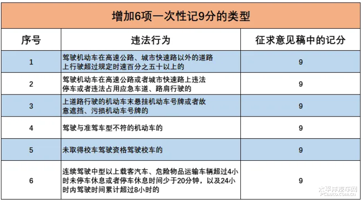 321驾证交规速记口诀新规扣分罚款全解析