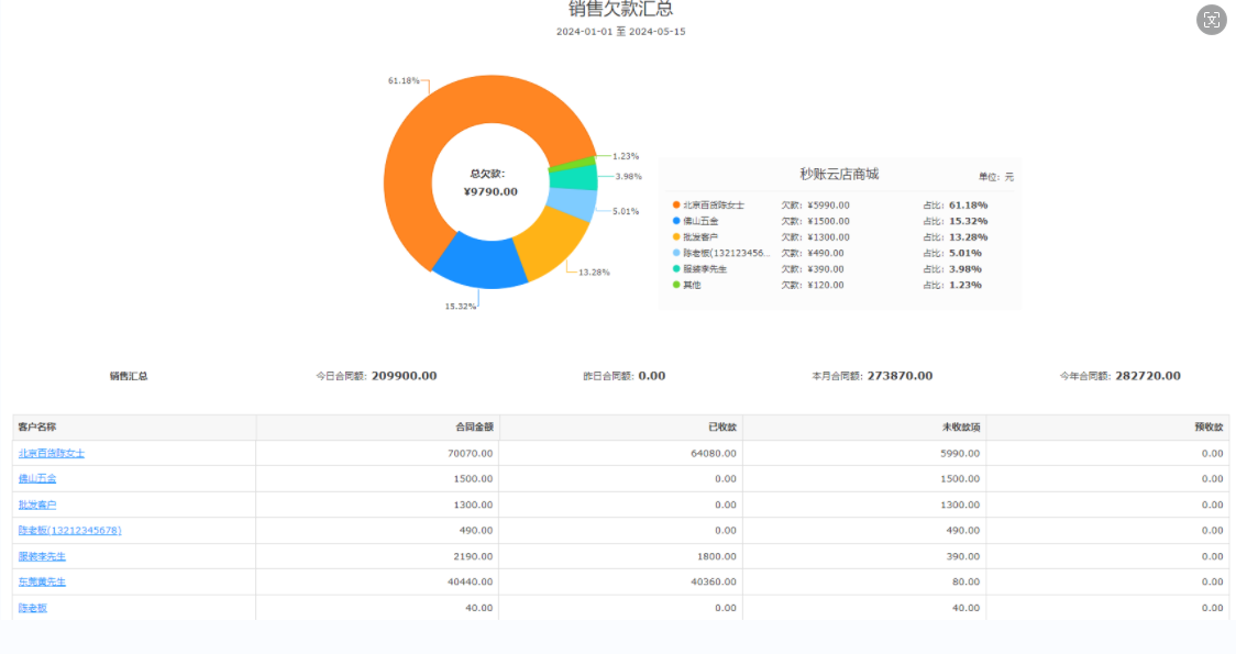 好老板店铺版 经营报表 数据分析