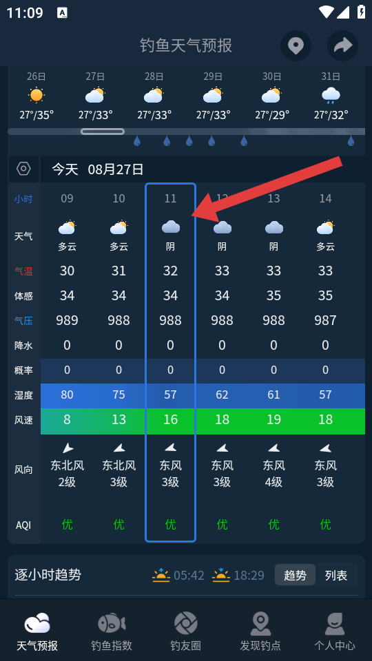 钓鱼天气预报 风力风向 实战经验分享