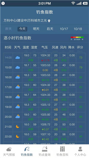 钓鱼天气预报 凌晨傍晚 气压风力参考