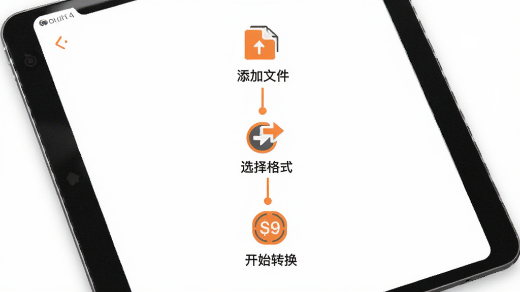 主体为闪电iPad视频转换器的简洁操作界面,背景为纯白色调,界面中清晰显示三个步骤标识,分别是添加文件、选择格式、开始转换,并用橙色线条连接,布局采用纵向流程式排列,排版简约大方,风格为清新扁平化,细节上每个步骤图标下方有简短文字说明,画质干净明亮,无多余元素。