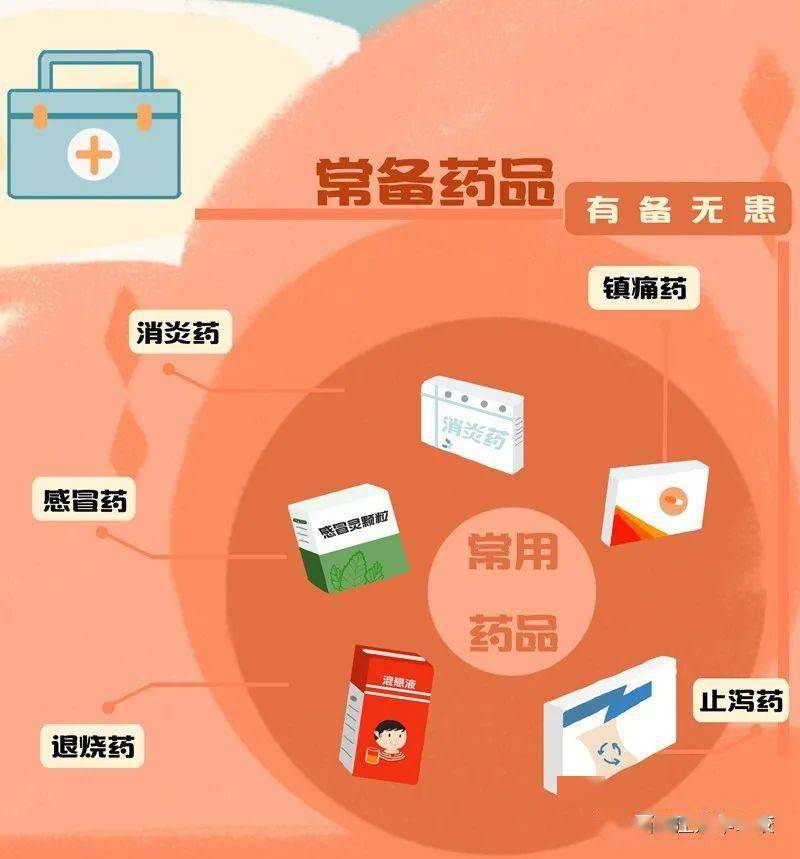 德医优选家庭外伤应急处理常备药