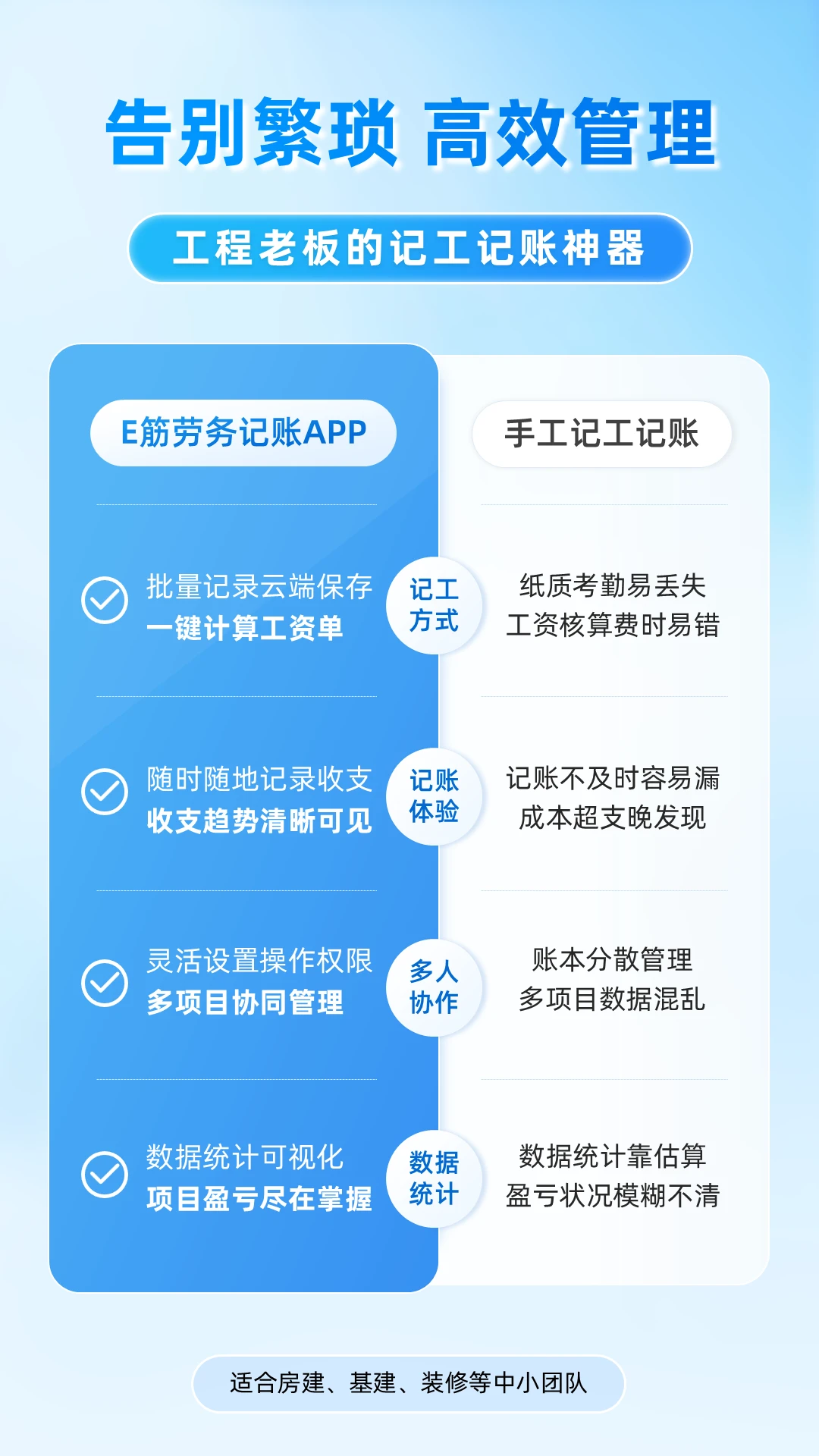 E筋劳务记账4.5.6 建筑劳务记账 E筋劳务记账4.5.6 建筑劳务记账
