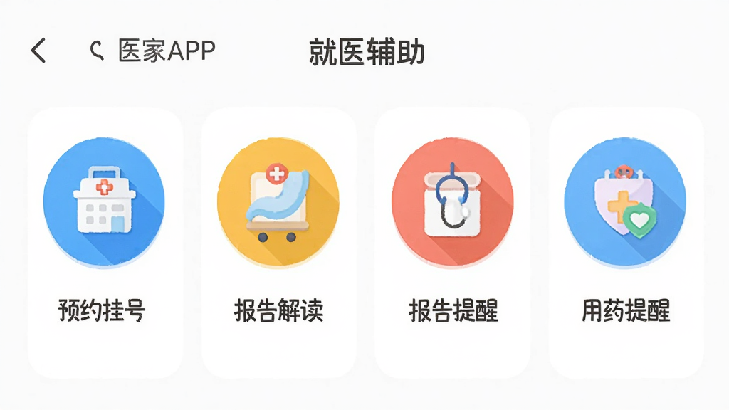 医家APP的“就医辅助”工具页面,展示预约挂号、报告解读、用药提醒等模块,每个模块由圆形图标和文字组成,背景为白色,界面简洁,色彩明快,画质干净,无多余元素