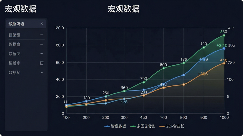 ���壺�Ǳ�App�ĺ�۾�������ͼ����չʾ���GDP�������ߡ����֣�ͼ��ռ����Ļ�󲿷֣����������ɸѡ�˵����������⡰������ݡ����Ű棺����ͼ�������������ע������ͼ�����·������רҵ�ƾ������ɫ������ϸ�ڣ�����ƽ�������ݵ��б�ע�������������ߡ����ʣ����壬�ɾ����޶���Ԫ�ء�