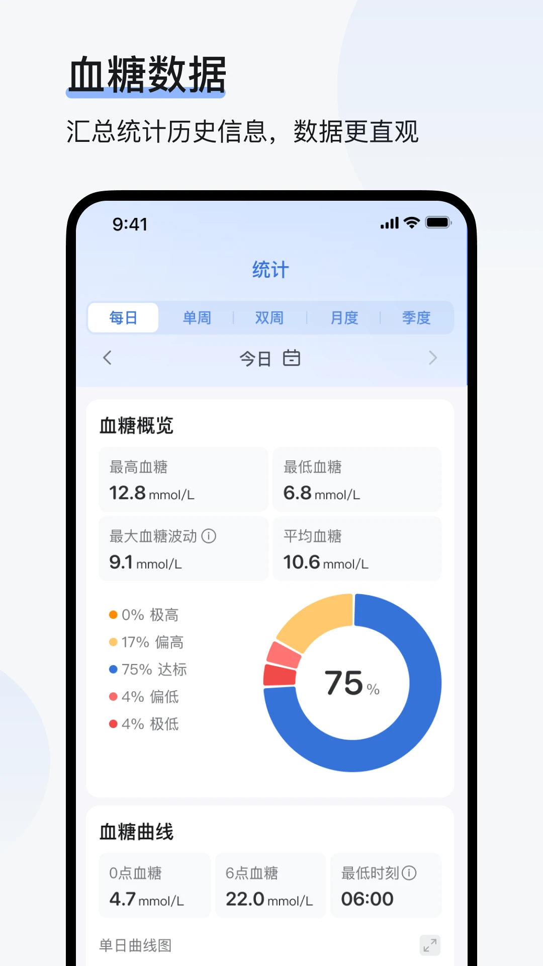 欧态专业版Ottai Pro1.13.0 专业健康管理 欧态专业版Ottai Pro1.13.0 专业健康管理