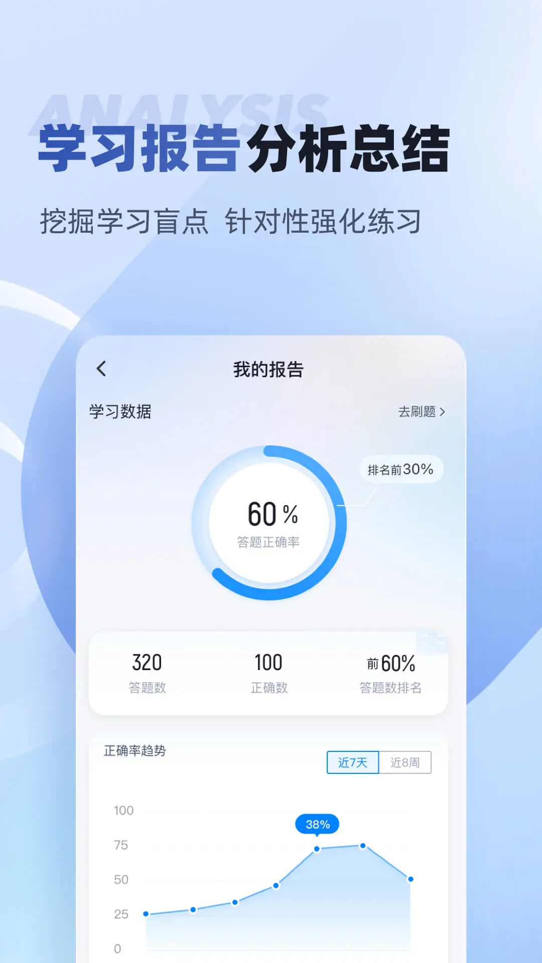 互联网营销师考试聚题库2.2.3 刷题备考