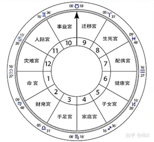 若道星盘 绘制本命盘 输入出生信息 教程