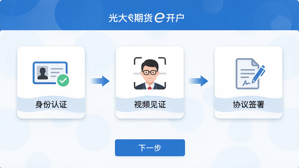 ���壺����ڻ�e����APP�������̽����ͼ��չʾ����֤�ϴ�������ʶ����Ƶ��֤�Ȳ���ͼ�ꡣ���֣�����ͼʽ�������У�ÿһ��������ͼ�������˵�����Ű棺�������������ָʾ��ͷ���Ӹ����ڡ������������磬��ɫ������ϸ�ڣ����迨Ƭ�ϱ�ע��������֤������Ƶ��֤����Э��ǩ�𡱵��������ײ��С���һ������ť�����ʣ����壬�ɾ����޶���Ԫ�ء�