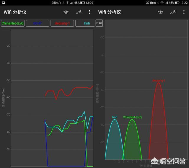 WiFi View 安卓版 信号检测界面