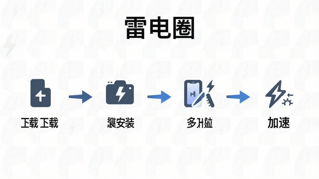 一张展示雷电圈使用流程的示意图,图中包括下载、安装、多开、加速等步骤,用箭头连接,布局清晰,风格简洁,画质干净,无多余元素,突出软件名称