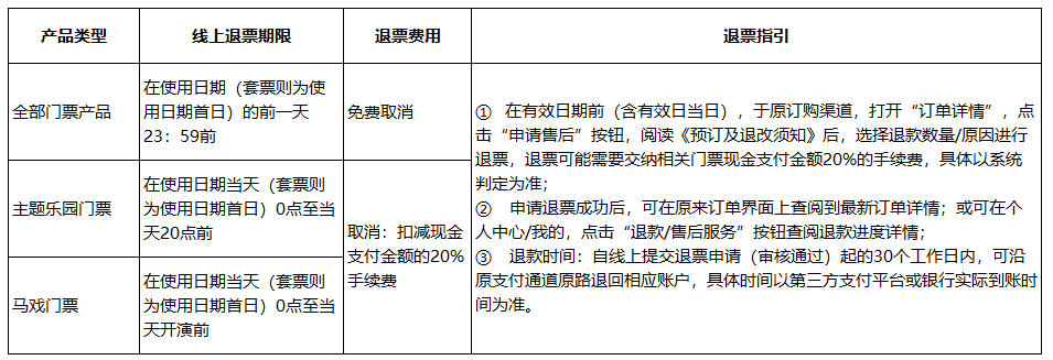 谊家 民宿 退改 政策 灵活 取消 避坑