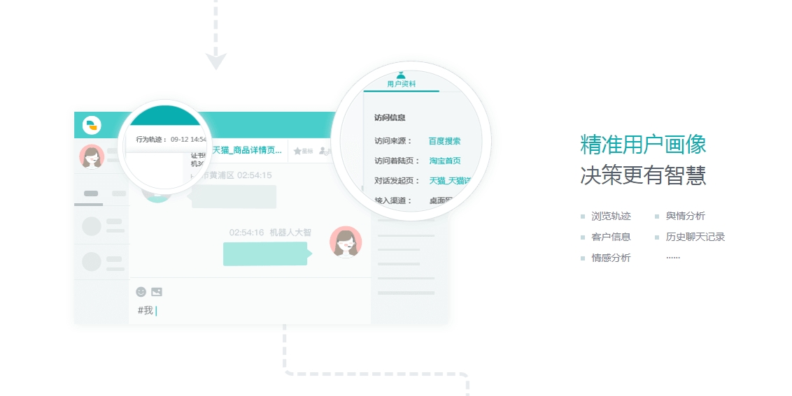 鱼塘微营销系统 精准引流加粉 鱼饵设计实战案例