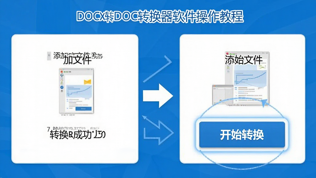 ��������ΪDOCXתDOCת�������������̳̽�ͼ��չʾ�������ļ���ת���ɹ����������̡�����Ϊ�ֲ�ͼʾ��ÿ�����м������˵�����Ű�������������ü�ͷ���ӡ����Ϊ�̷̳����ɫ�԰�ɫ����ɫΪ����ϸ��ͻ��