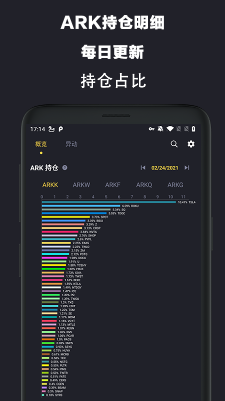 ARK����appͶ�����°�