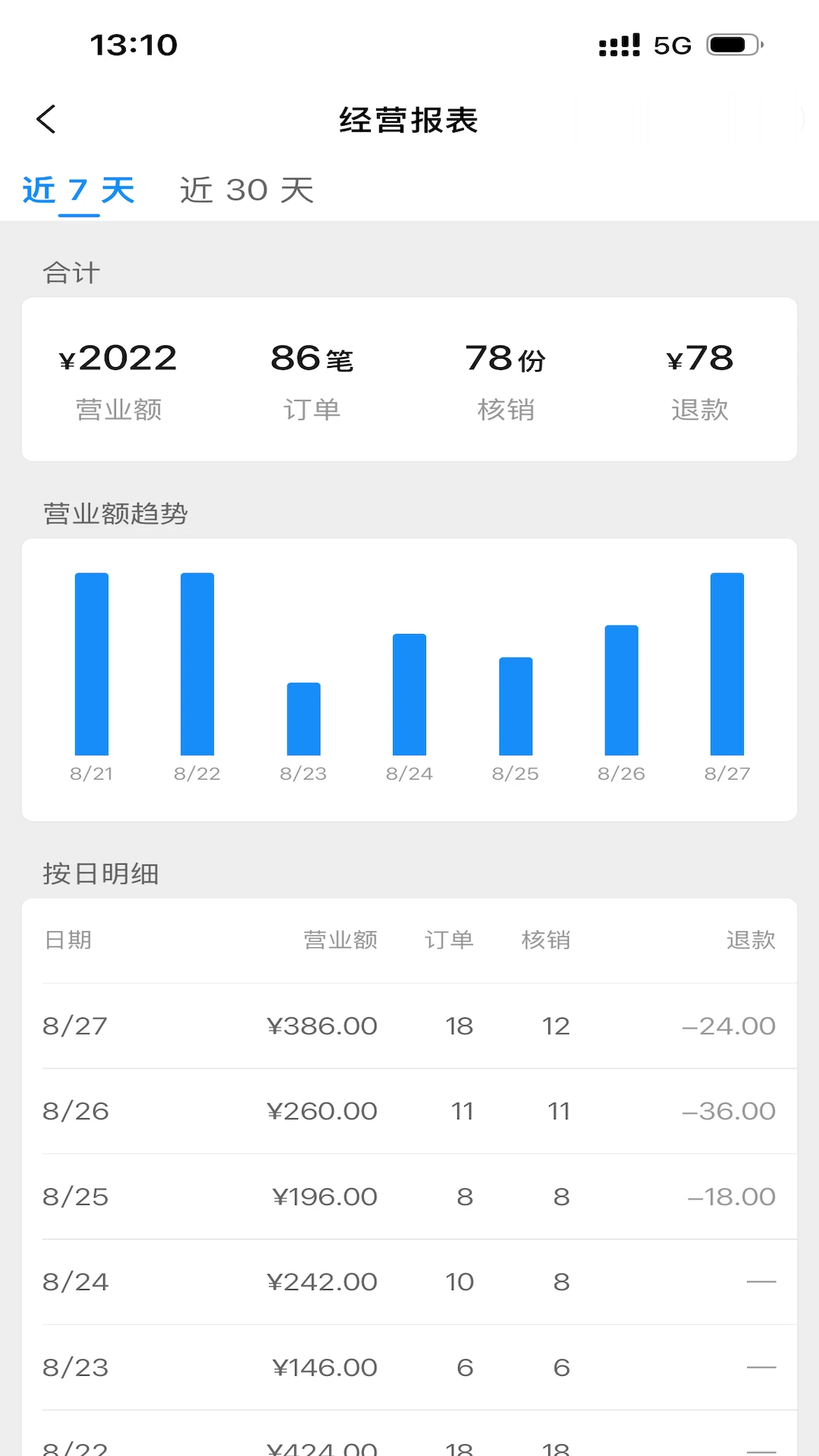 云店管家2.0.0 店铺管理专家 云店管家2.0.0 店铺管理专家