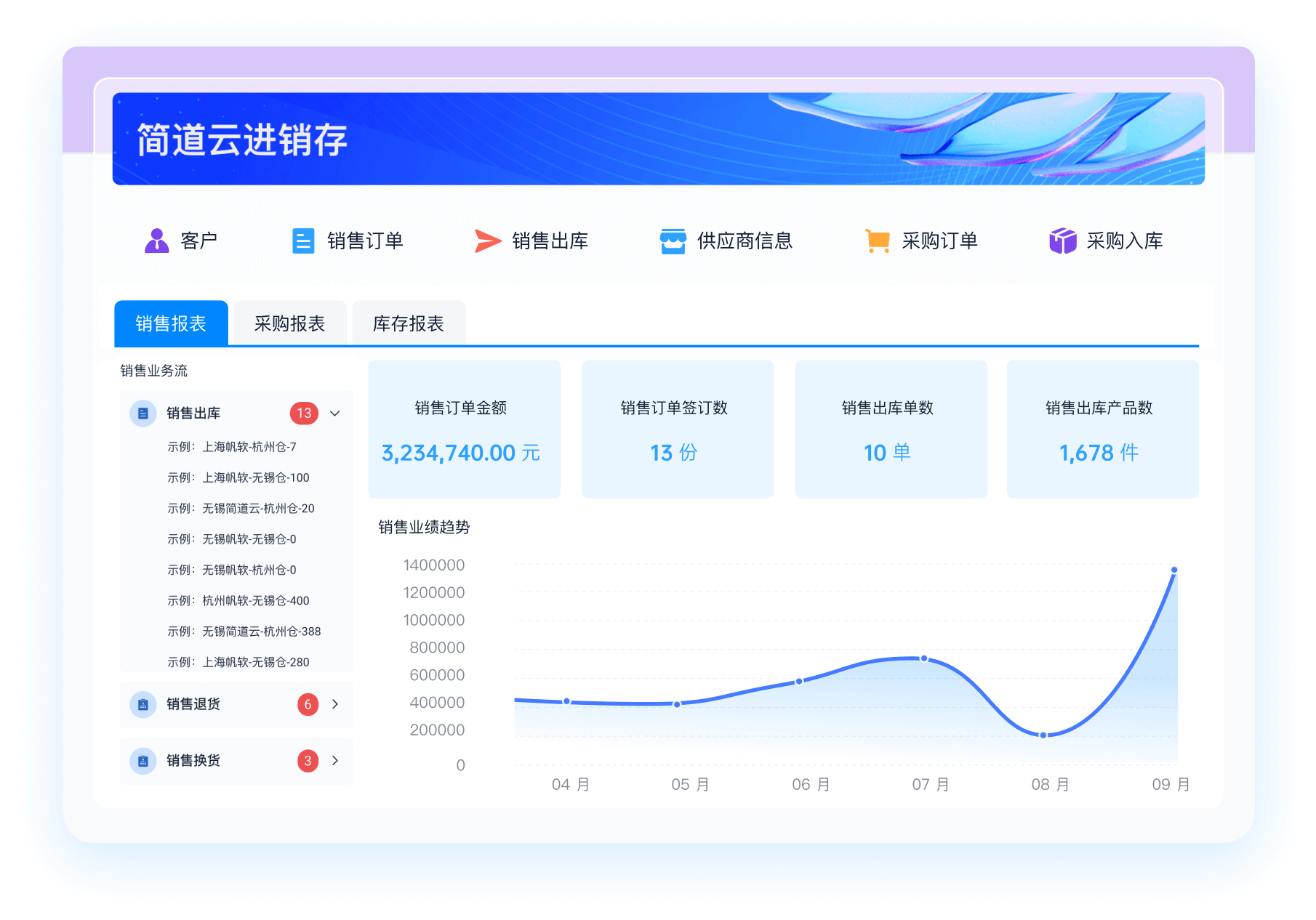 云店管家 数据报表 销售分析