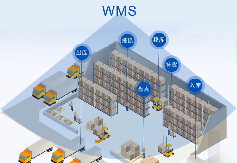 WMS�ִ� ��׿�� ϵͳ�����ͼ