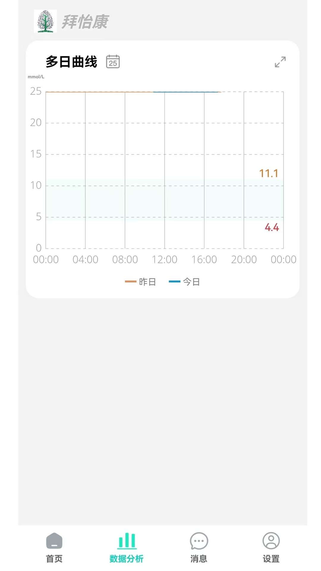 ������1.4.50 Ѫ�Ǽ�����
