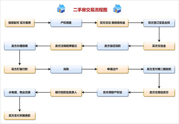 易房大师 二手房交易流程避坑技巧 配图