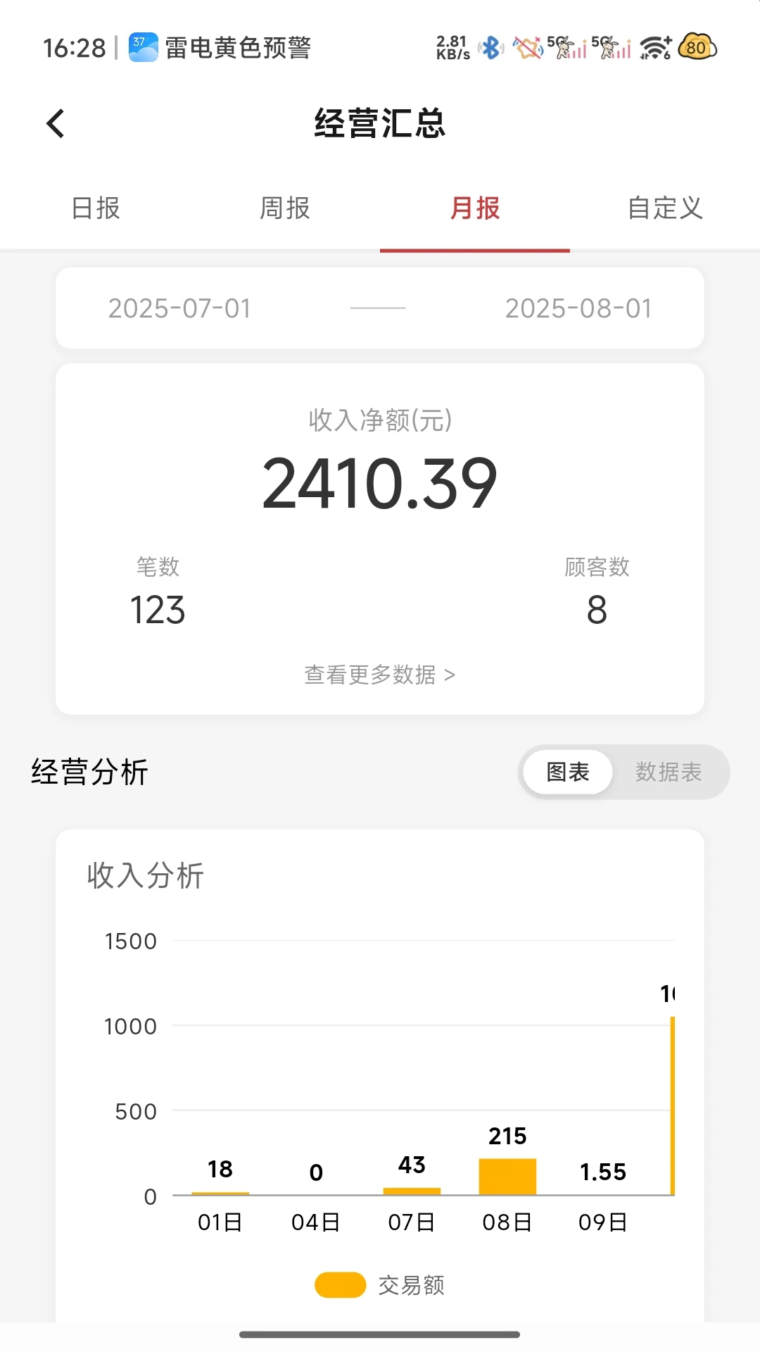 保信云1.1.54-0826 高效办公 保信云1.1.54-0826 高效办公