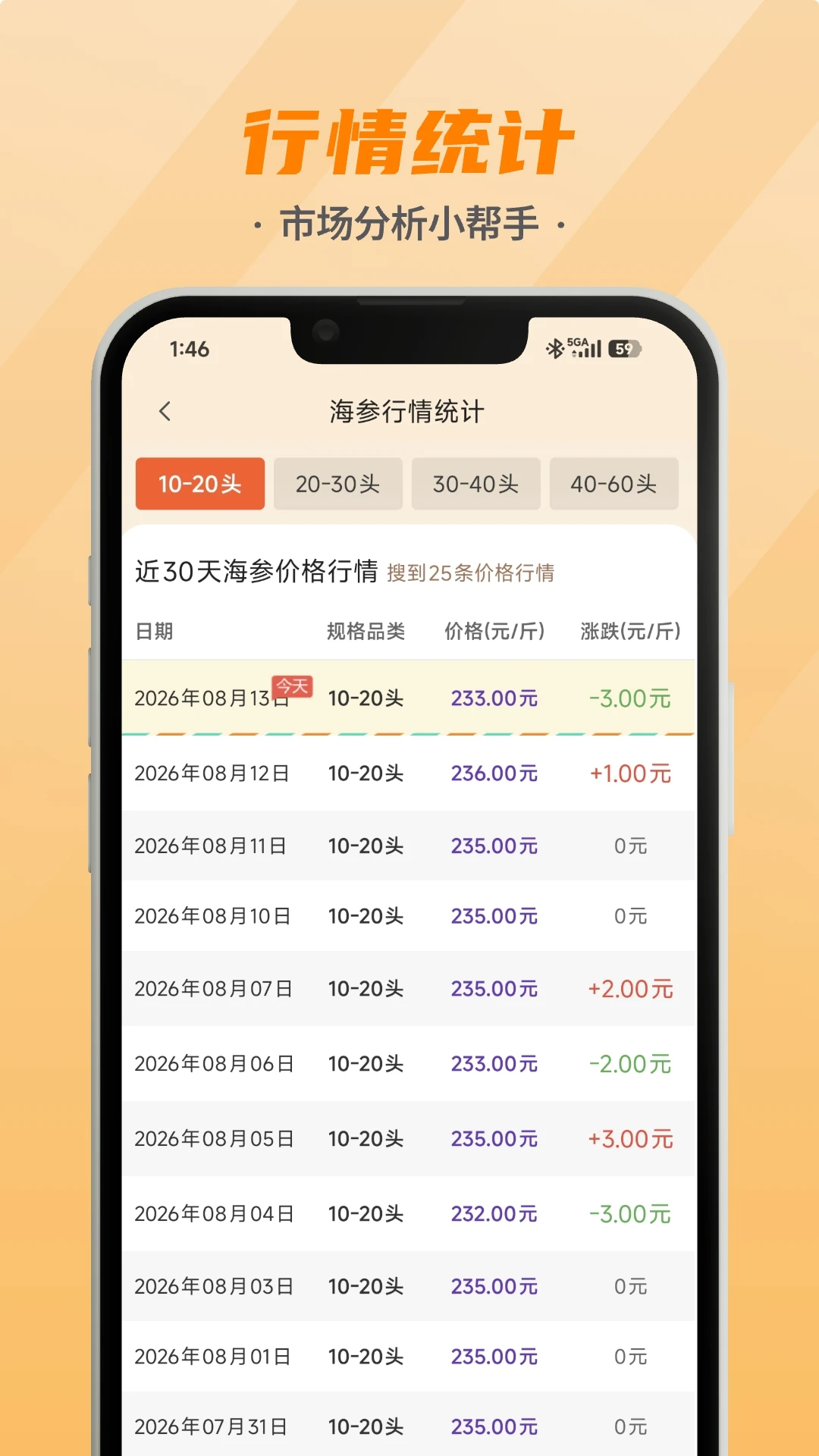 海参易购1.0.31 海参采购 海参易购1.0.31 海参采购