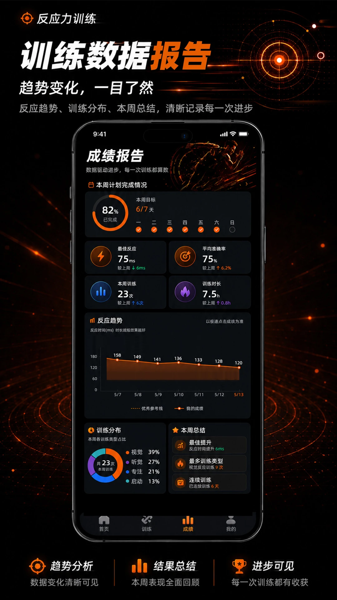 ��Ӧ��ѵ��Reaction Training2.0.3 ���ٷ�Ӧ��ѵ������
