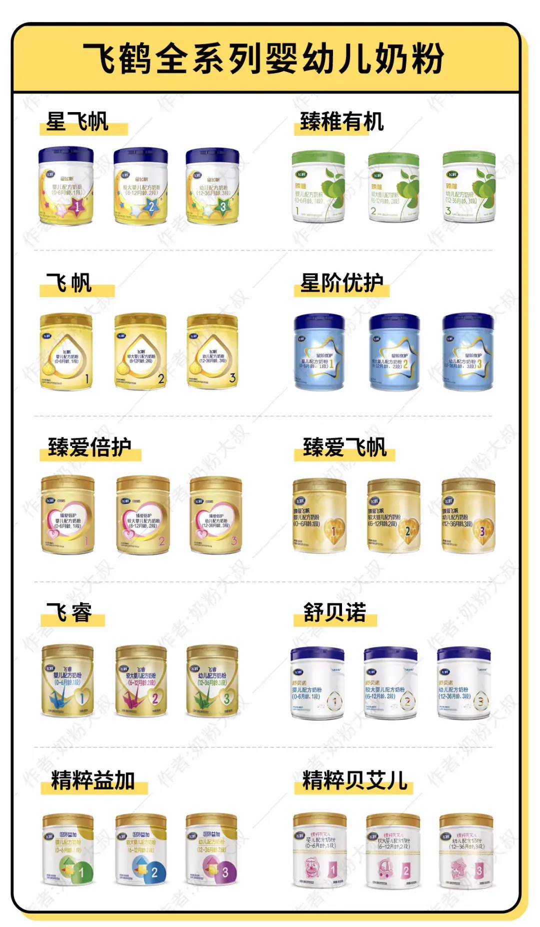 飞鹤丨北纬四十七度好物 奶粉配料表 配方展示