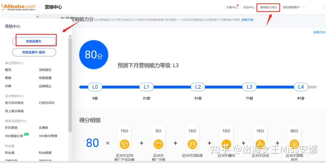 阿里巴巴商务秘书 服务效果 数据检查