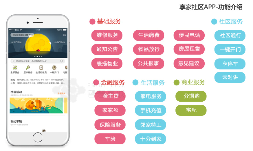港湾智享生活 物业缴费 报修 门禁 操作指南