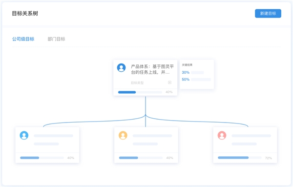 今目标项目管理审批功能使用技巧