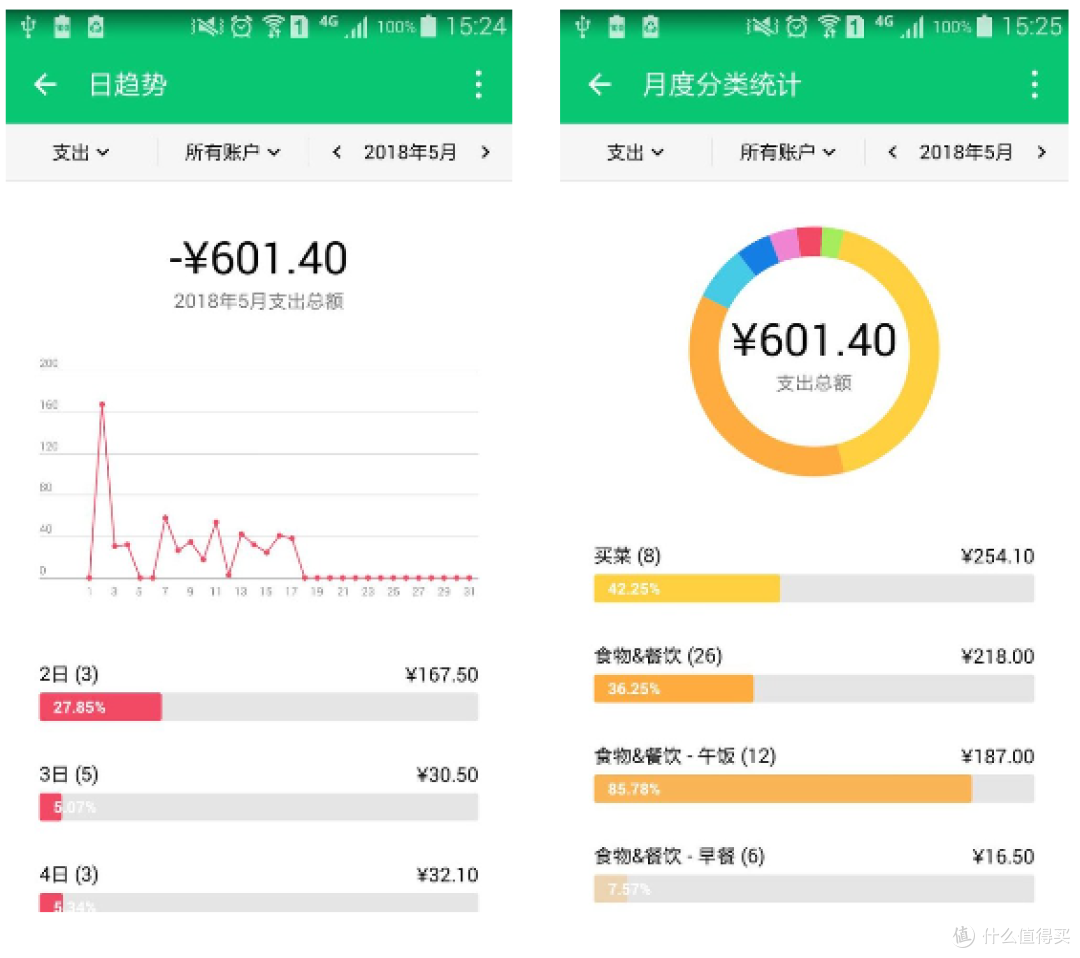 统计e记账app官方最新版下载 记账功能 分类统计