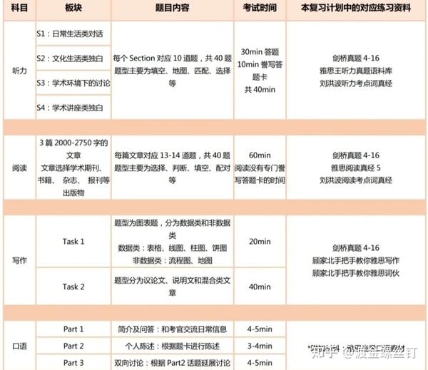 三立智期备考攻略 复习方法 经验分享