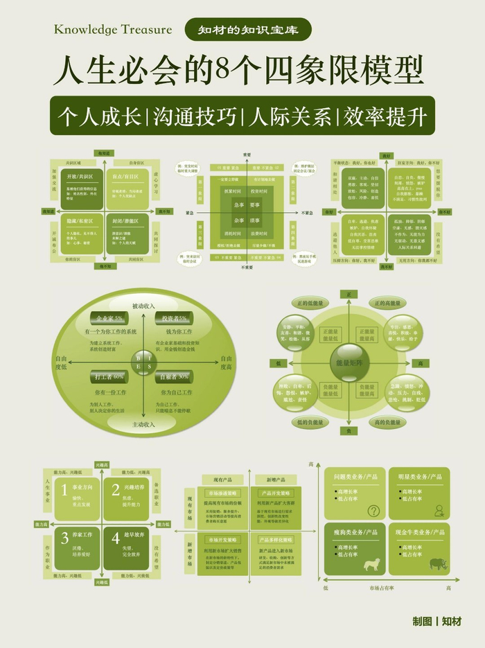 空白象限 人生未知领域 解析含义 配图