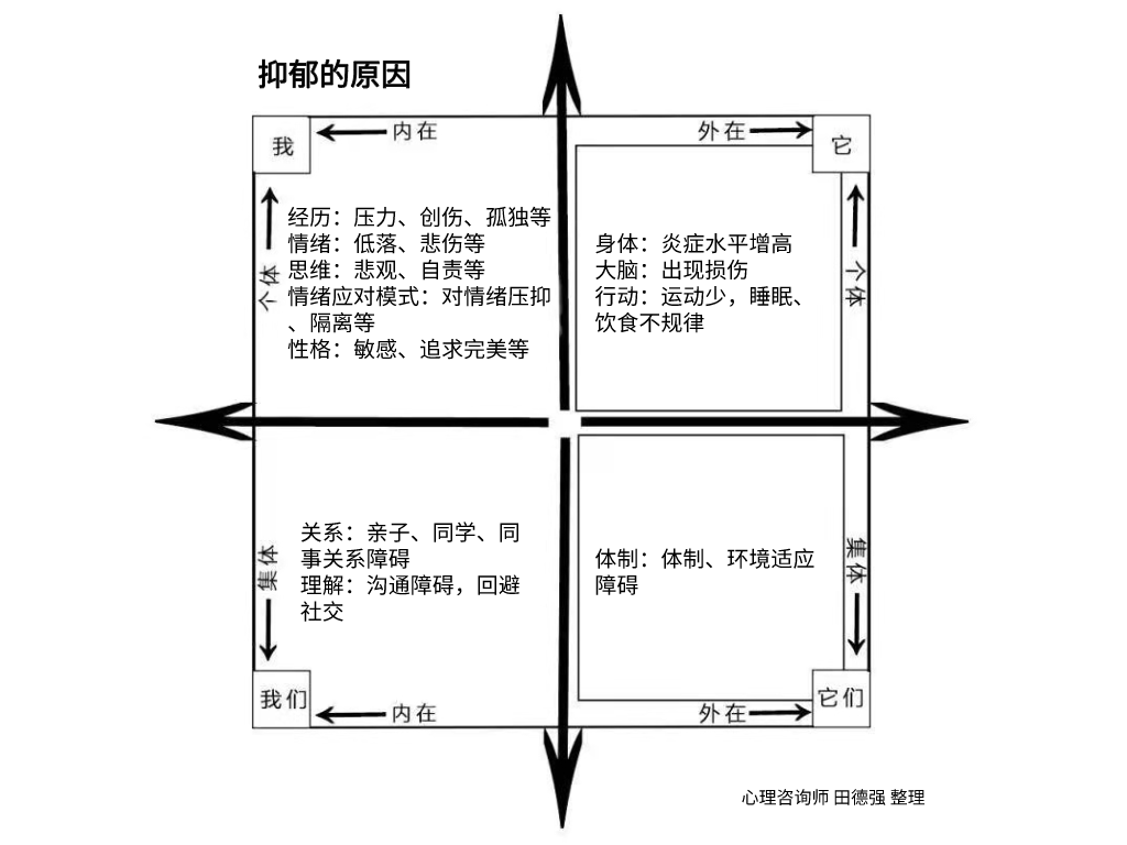 空白象限 面对未知 焦虑心态 调整方法 配图