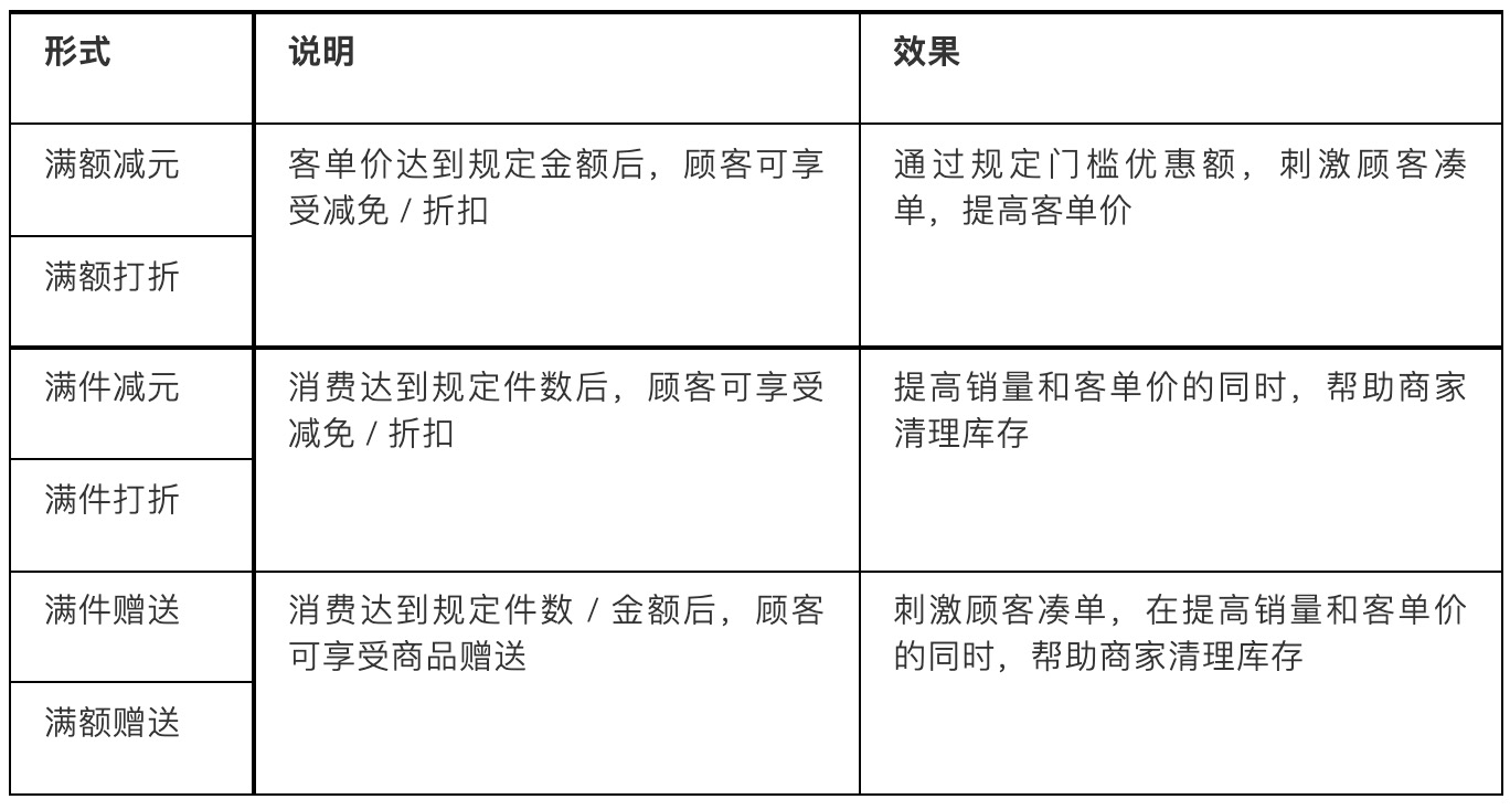暴点菜单 套餐搭配 满减活动 提升客单价