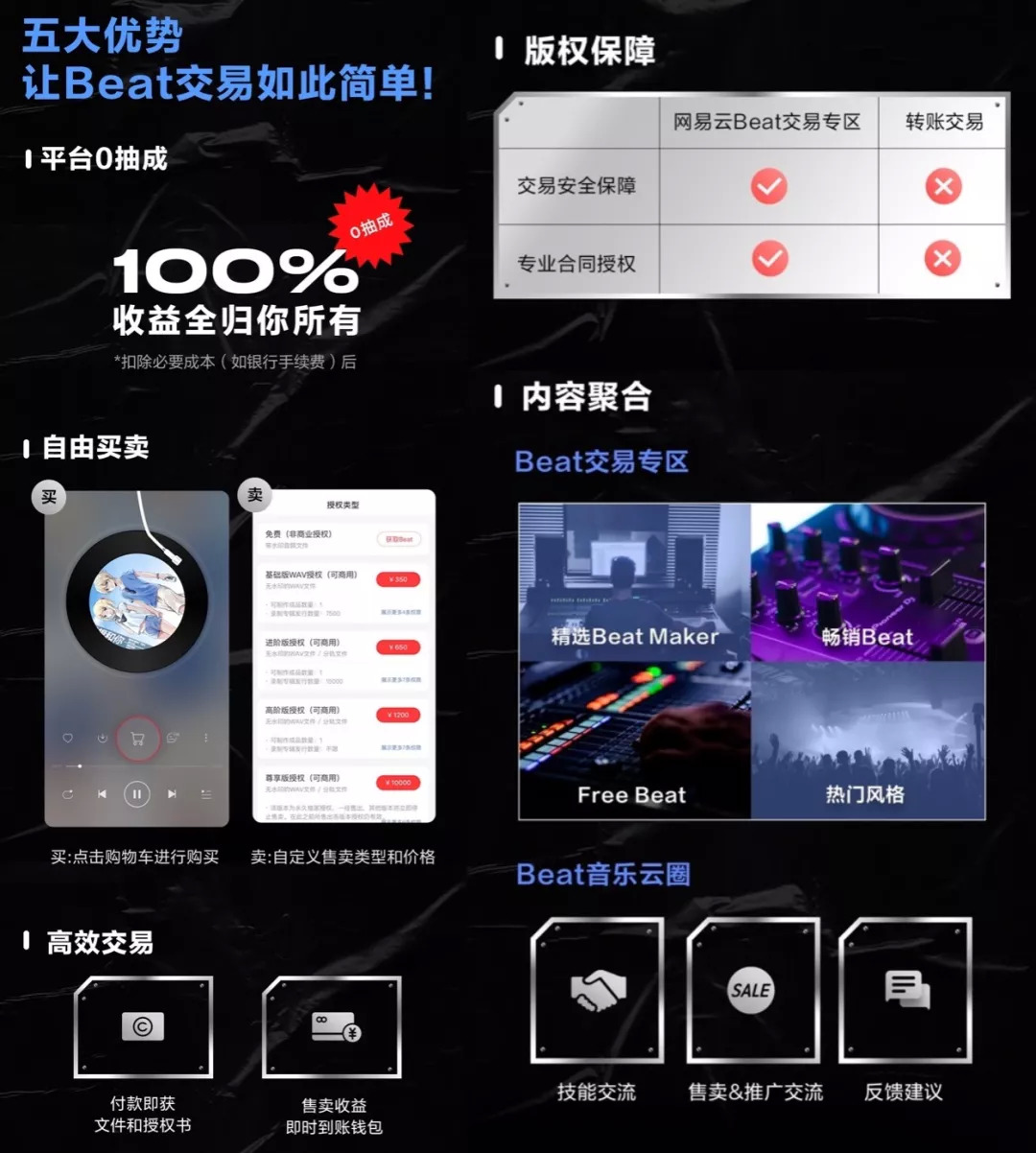 网易云音乐一站式Beat交易平台BeatSoul(激灵)app官方版下载后注册登录页面,展示网易云音乐账号快捷登录方式