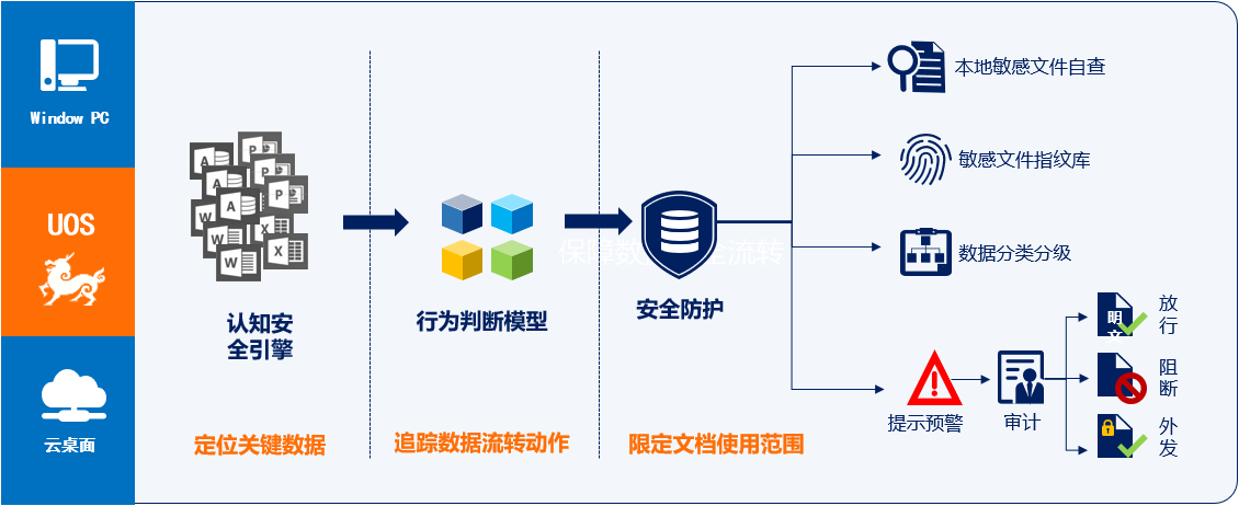 1Password 安全记录 数据泄露 防护