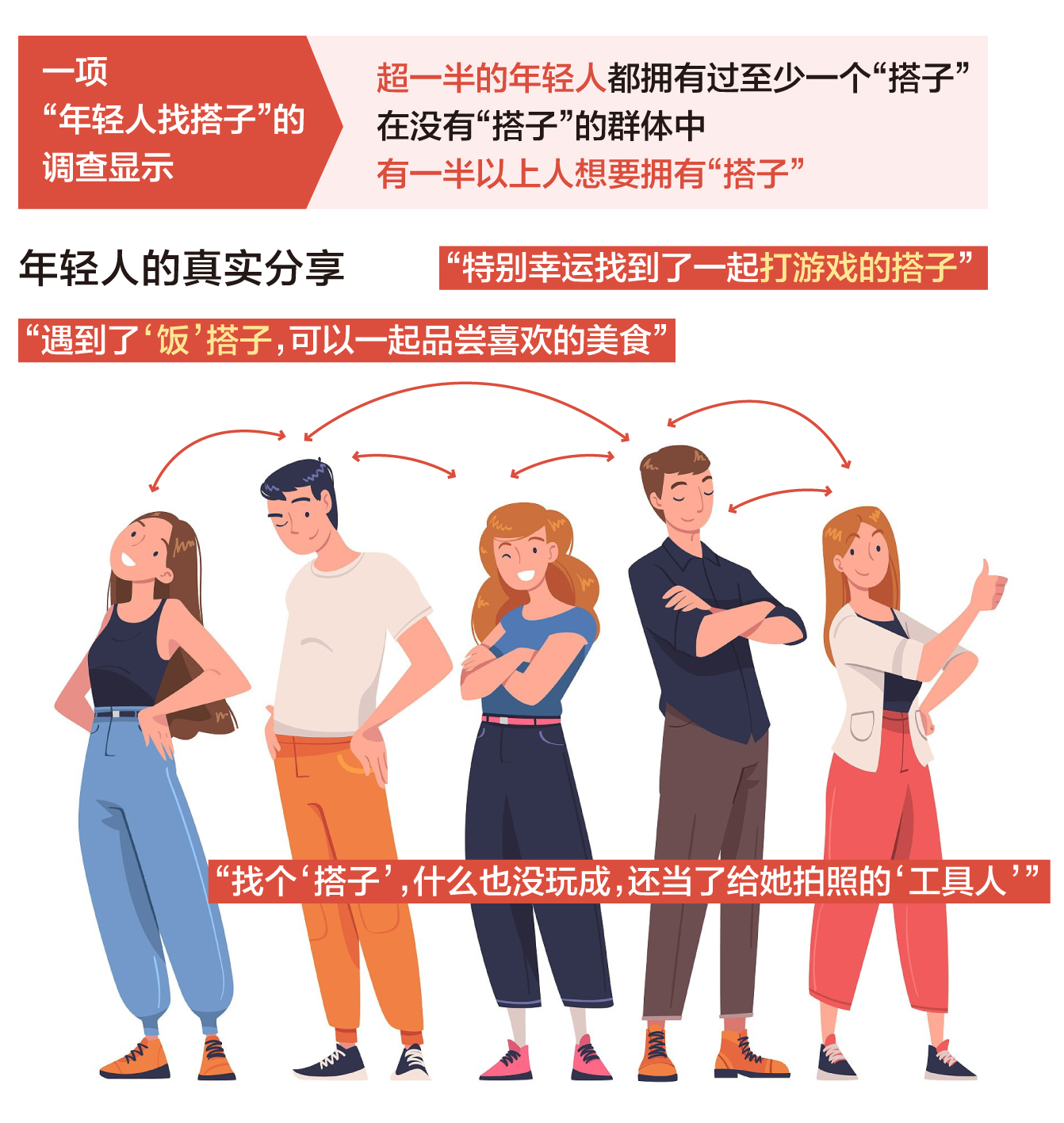 百度搭子是什么 年轻人社交新方式 配图