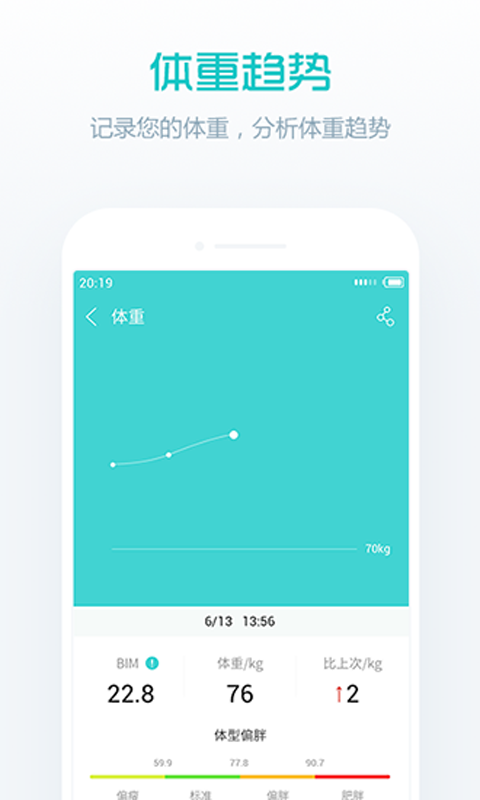 小易健康 安卓版 功能截图