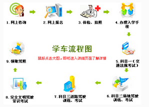 恋恋学车报名流程注意事项