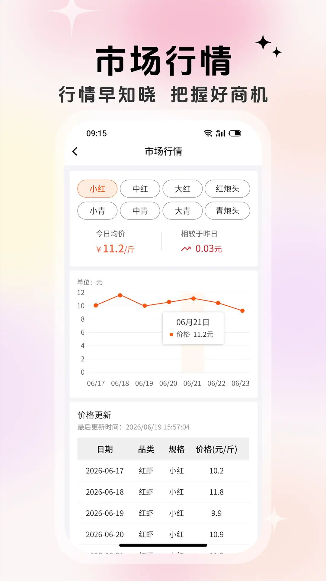 ����Ȧ1.2.0 �罻����