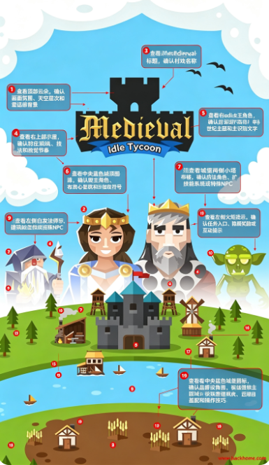 ͵���������ʹ����Ϸ���°汾���ذ�װ��Medieval: Idle Tycoon��
