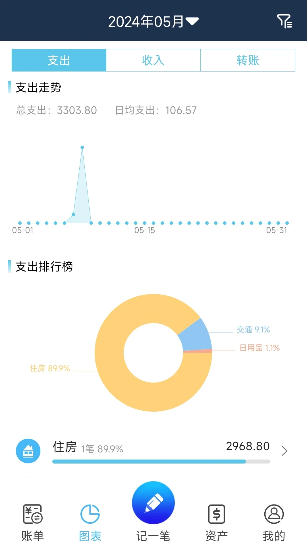 简易记账72.0 记账理财 简易记账72.0 记账理财